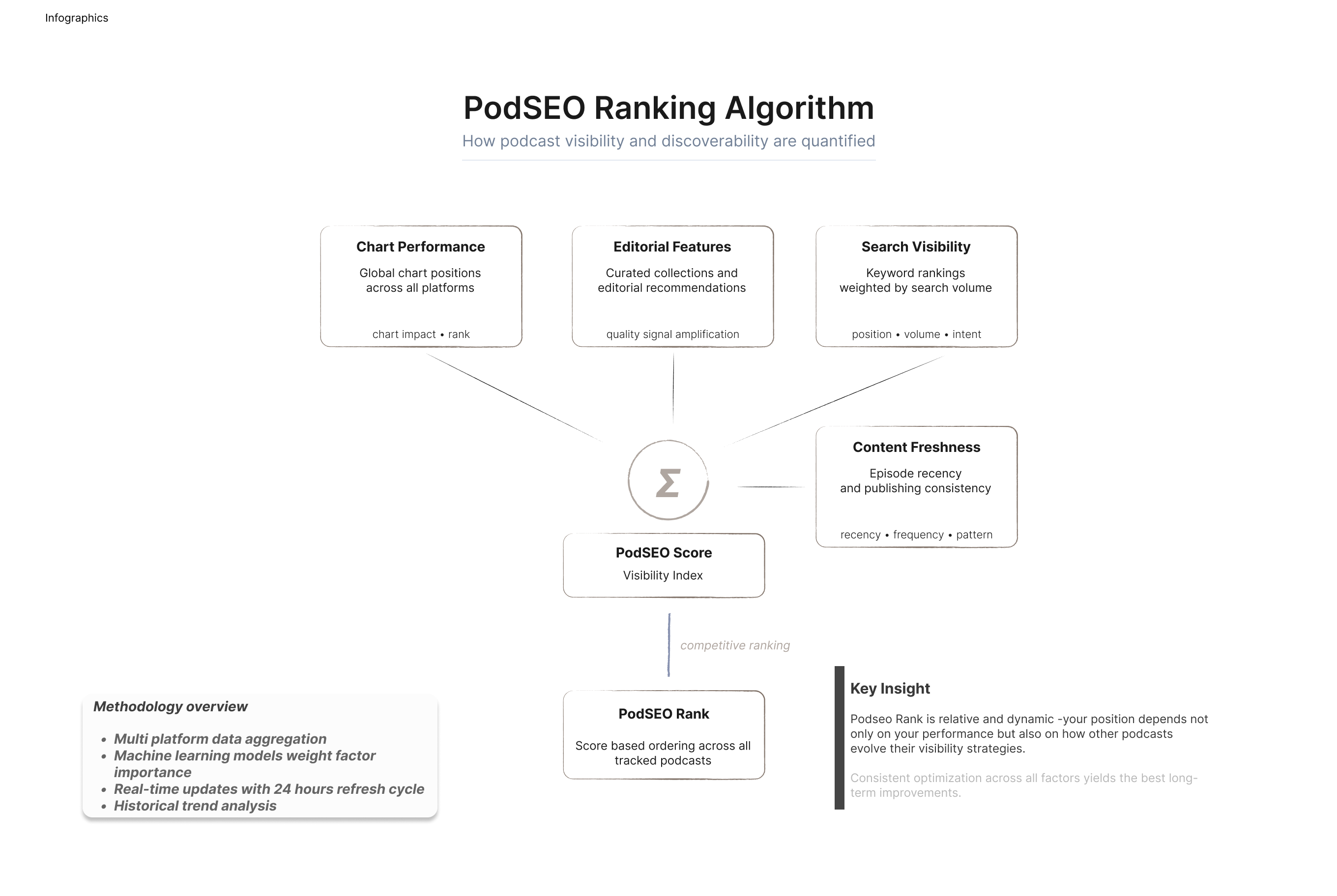 Podseo_Rank